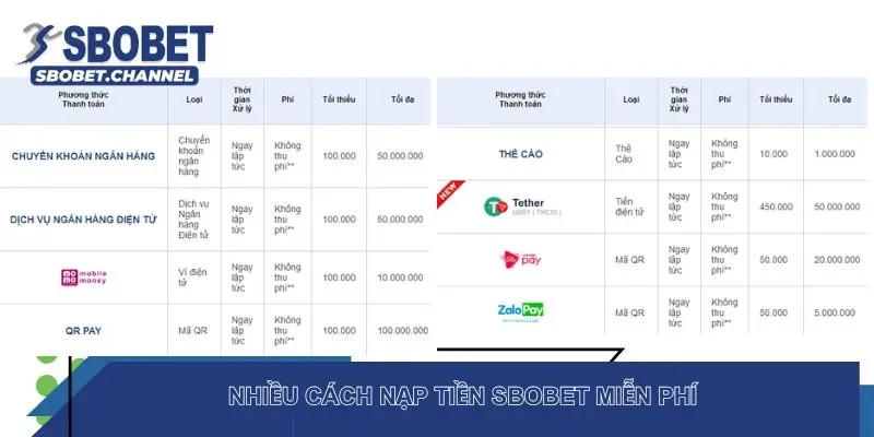 Nhiều cách nạp tiền SBOBET miễn phí